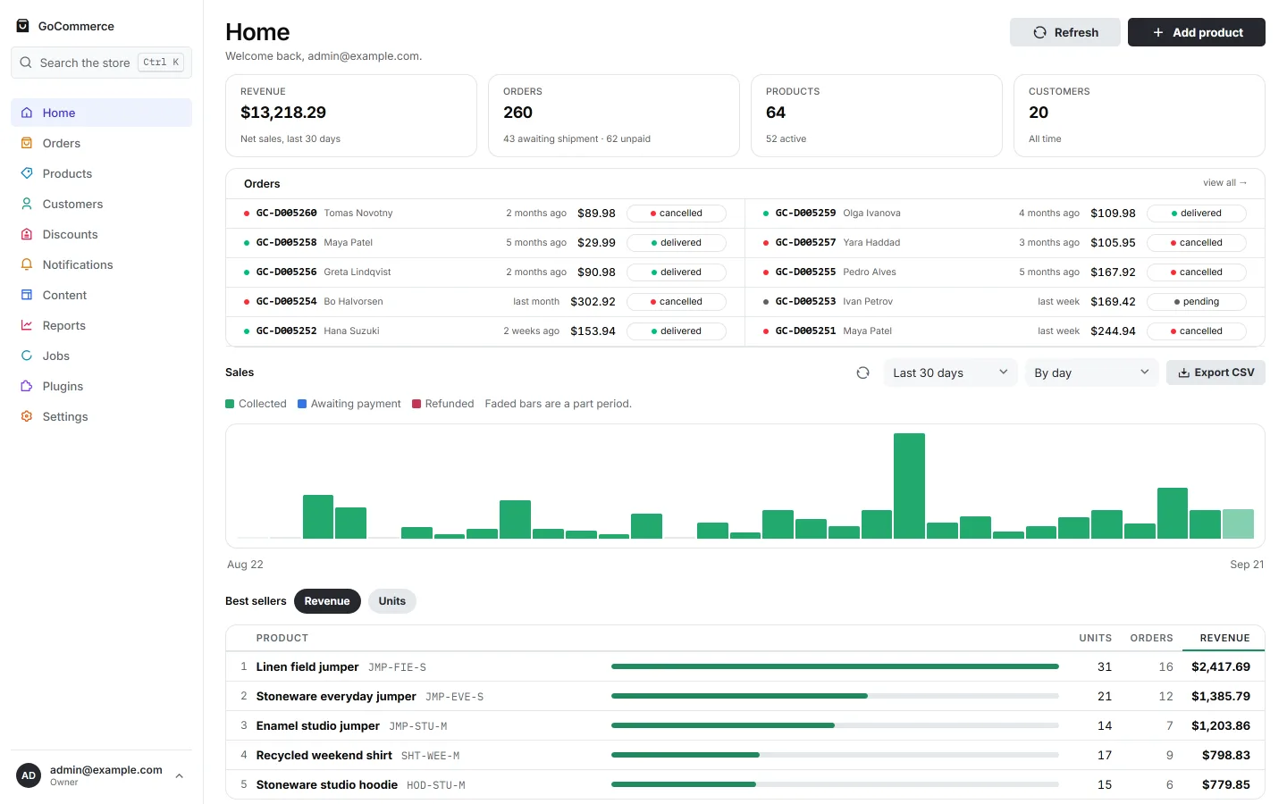 The GoCommerce dashboard: net sales for the last thirty days, order, product and customer counts, a recent-orders list, a daily sales chart and a best-sellers table.