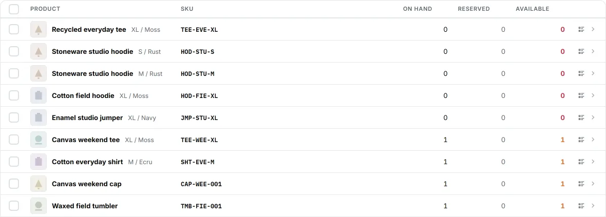 The GoCommerce inventory screen: on-hand, reserved and available stock per SKU across locations.