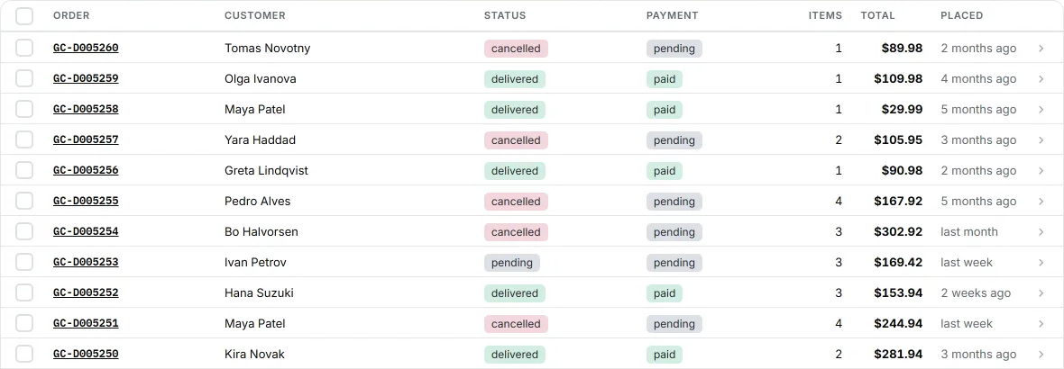 The GoCommerce orders list: order number, customer, fulfillment status, payment status and total.