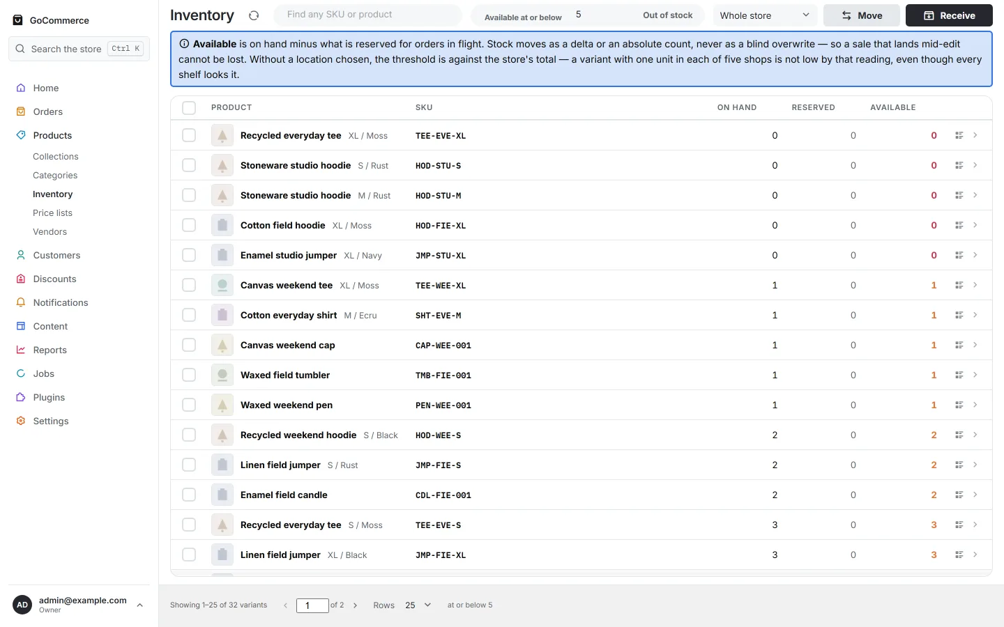The inventory screen showing stock on hand for each SKU across several warehouse locations.