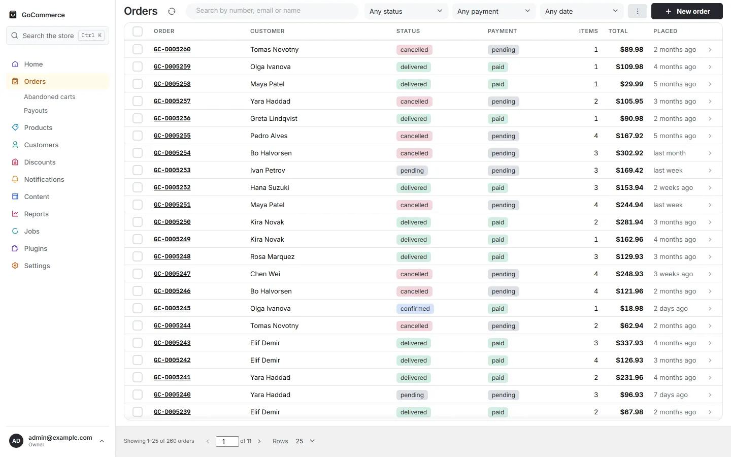 The orders list showing two hundred and sixty orders with order number, customer, fulfillment status, payment status, item count and total.